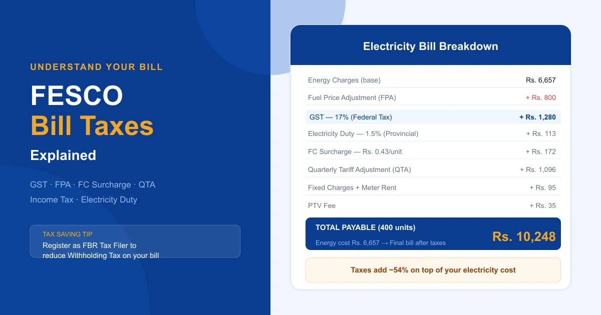 Pakistani family reviewing FESCO electricity bill taxes and charges at home