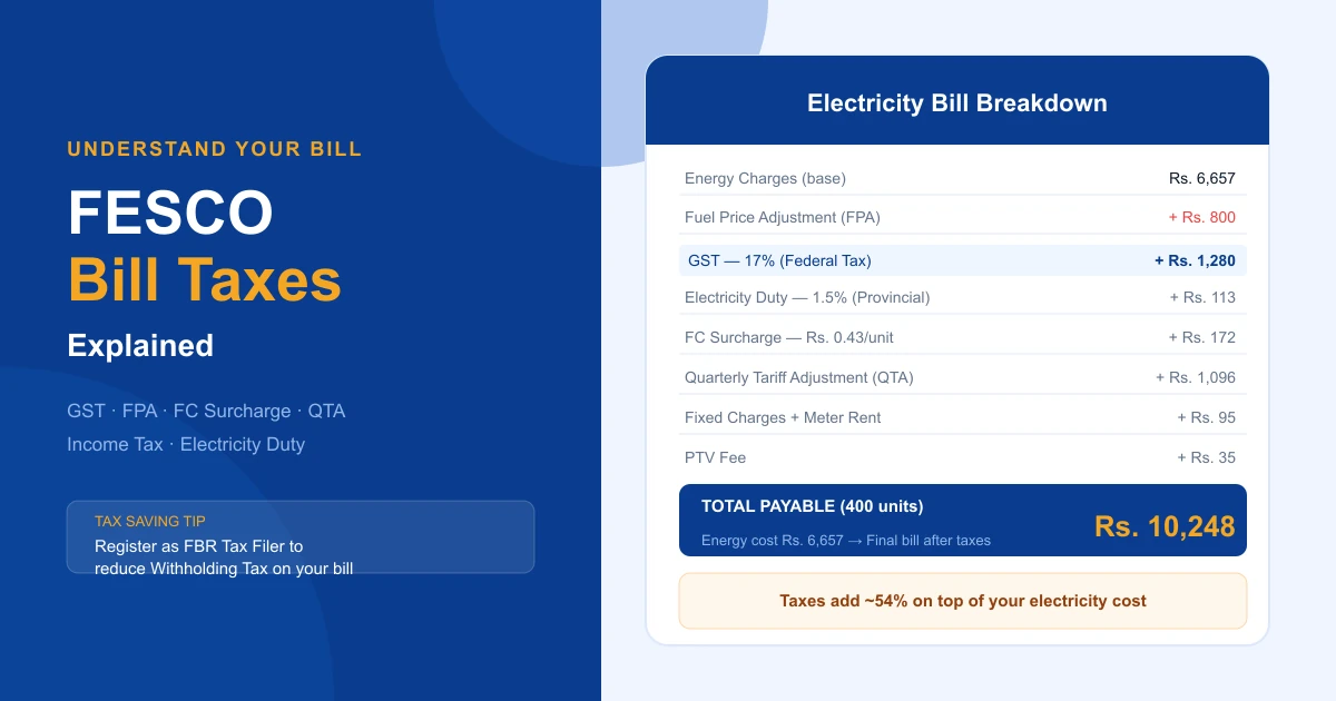 Pakistani family reviewing FESCO electricity bill taxes and charges at home
